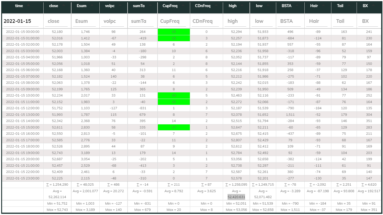 1hr USDT Dashboard 2022-01-15