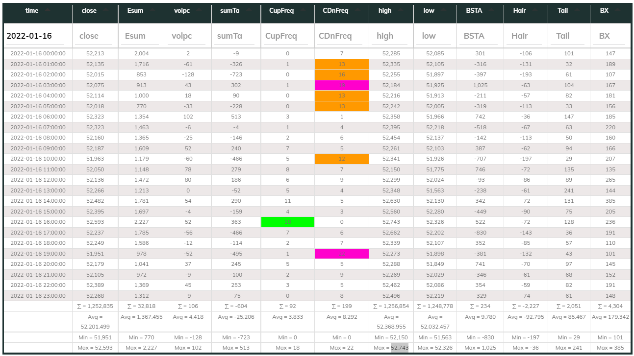 1hr USDT Dashboard 2022-01-16