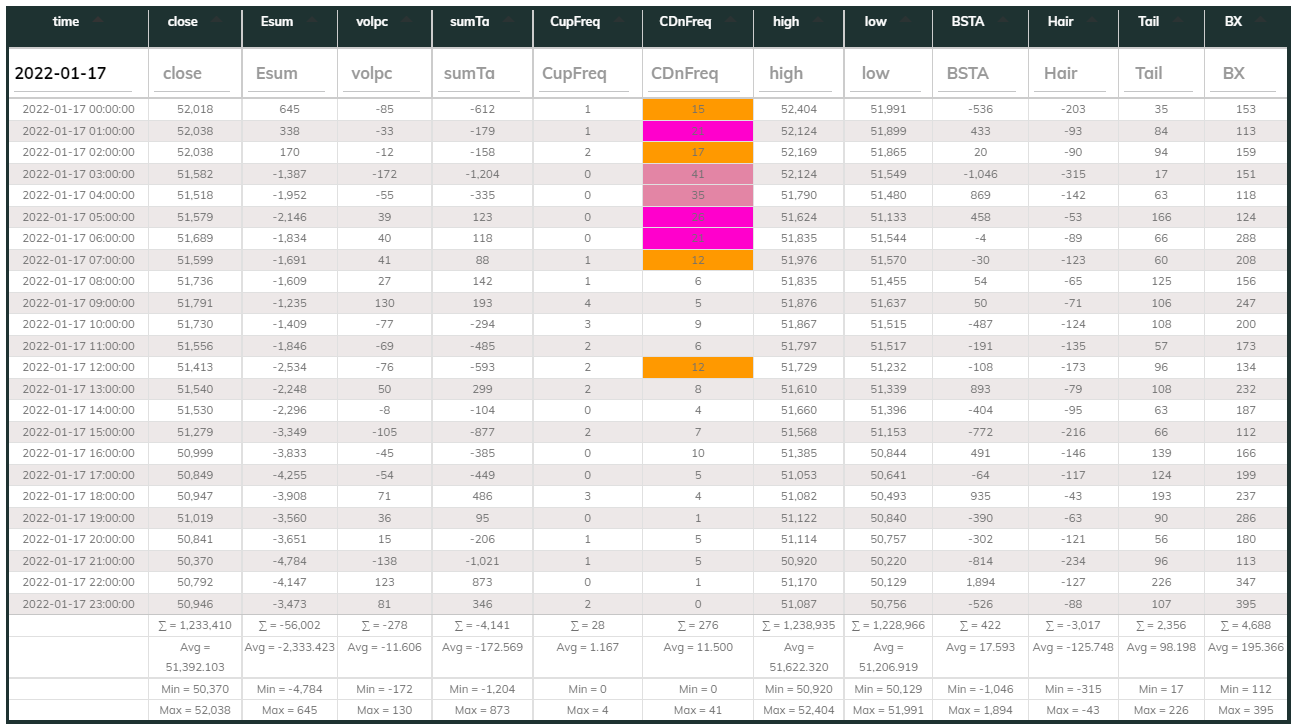 1hr USDT Dashboard 2022-01-17