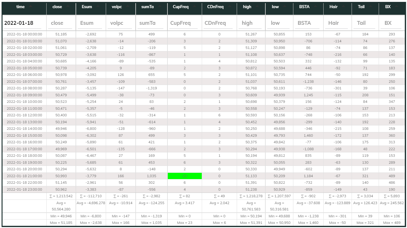 1hr USDT Dashboard 2022-01-18
