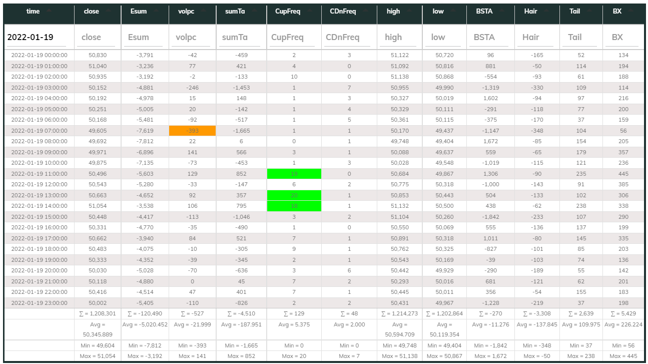 1hr USDT Dashboard 2022-01-19