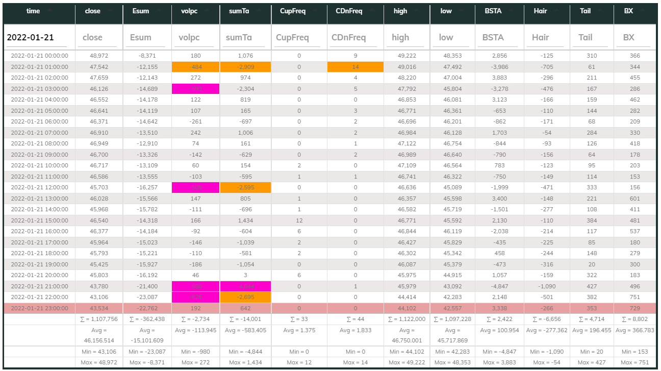 1hr USDT Dashboard 2022-01-21