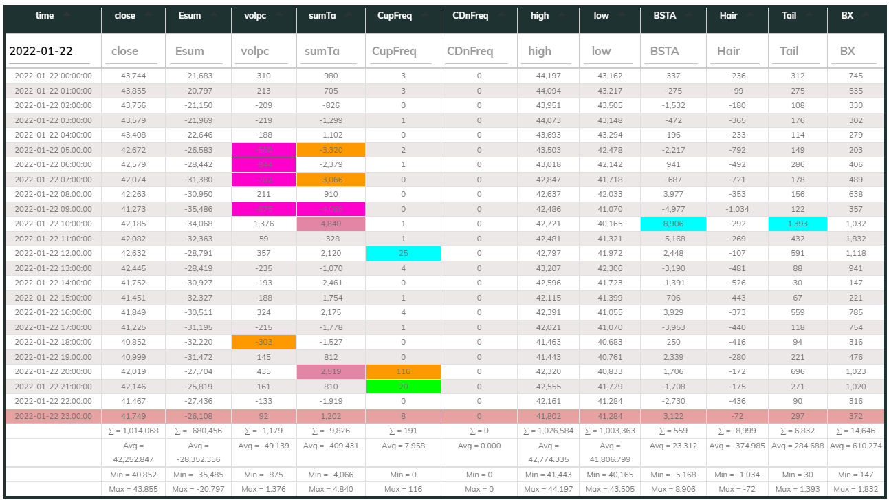 1hr USDT Dashboard 2022-01-22