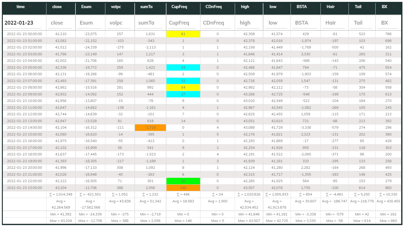 1hr USDT Dashboard 2022-01-23