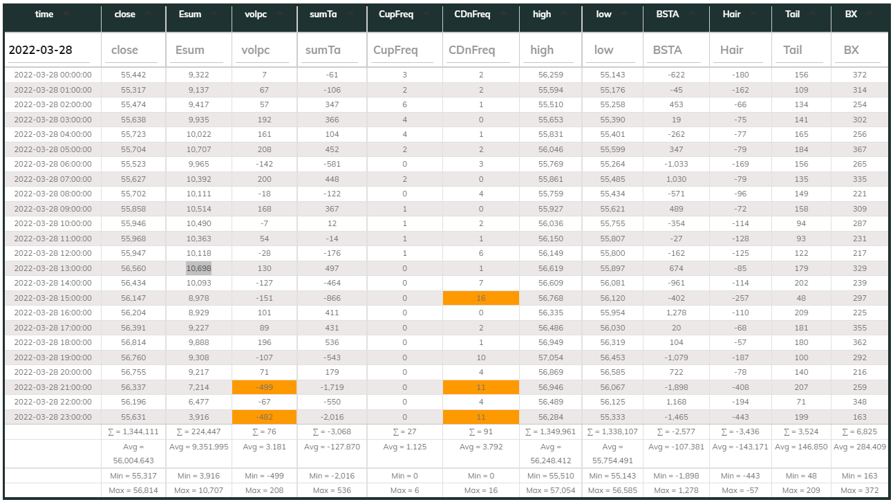 1hr USDT Dashboard 2022-03-28