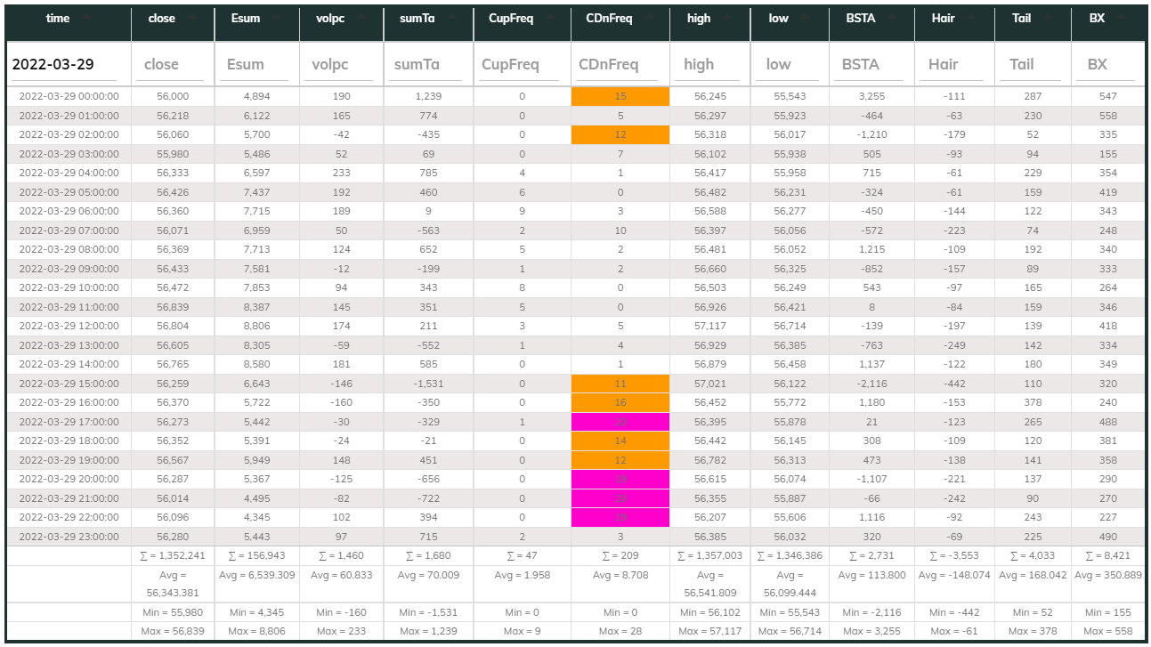 1hr USDT Dashboard 2022-03-29