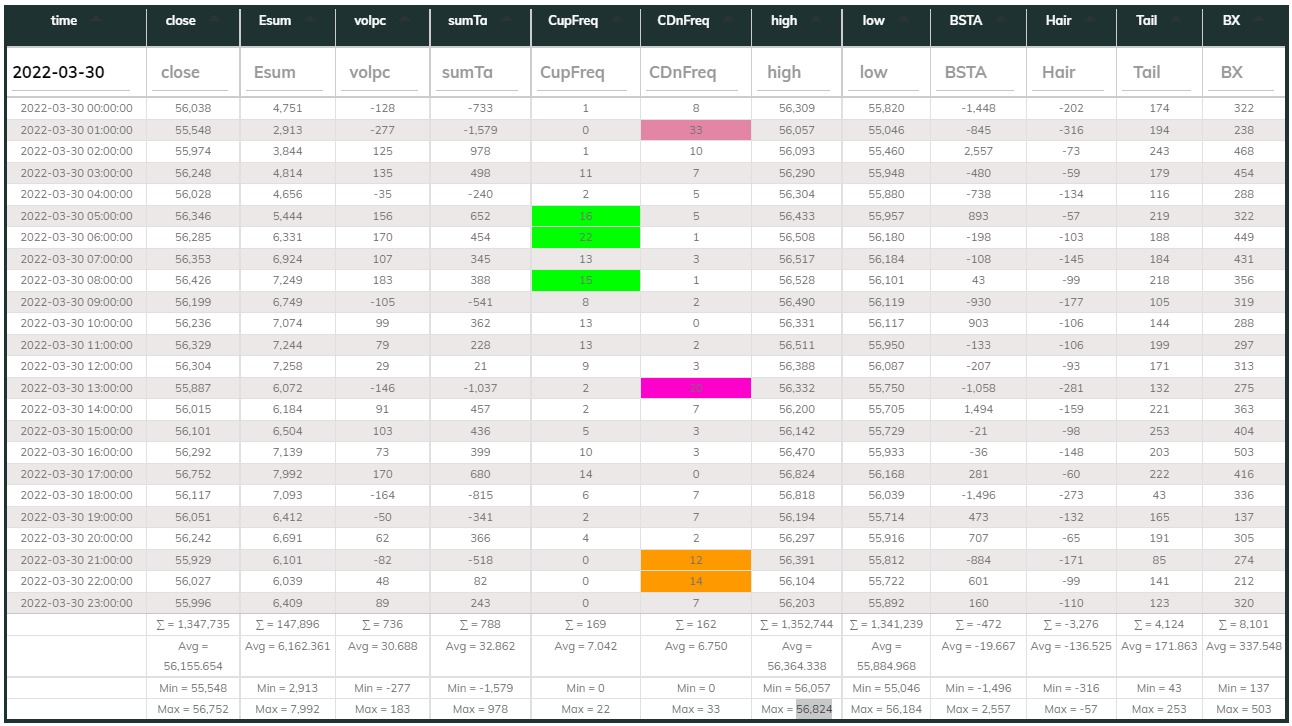 1hr USDT Dashboard 2022-03-30