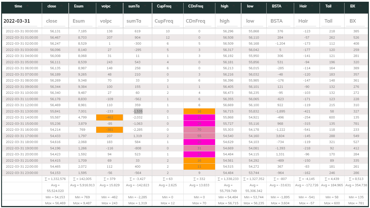 1hr USDT Dashboard 2022-03-31
