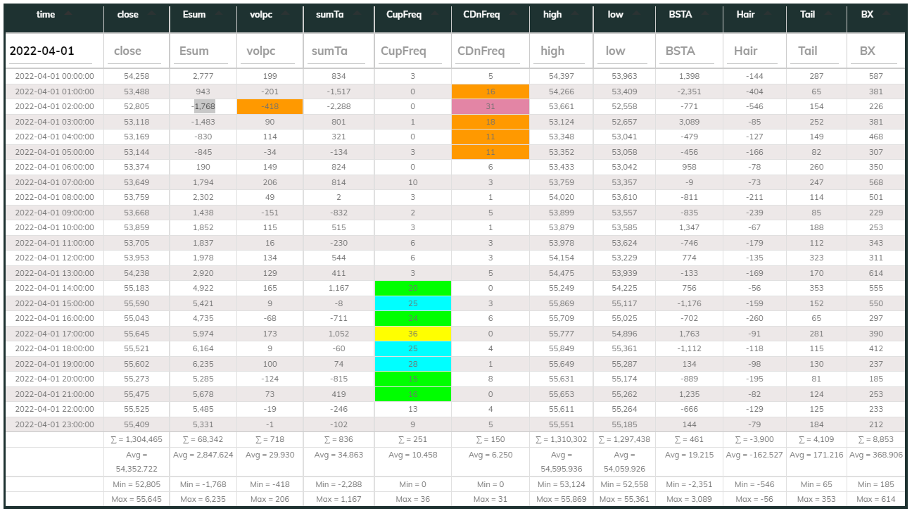 1hr USDT Dashboard 2022-04-01