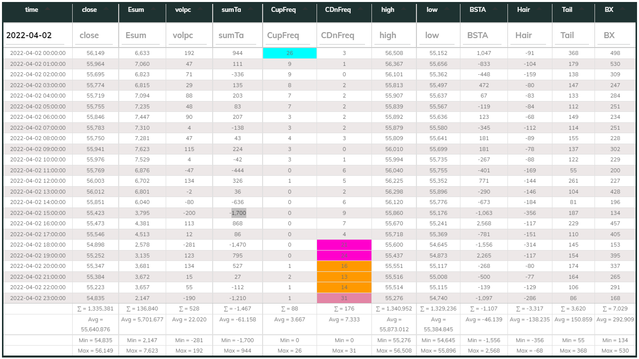 1hr USDT Dashboard 2022-04-02