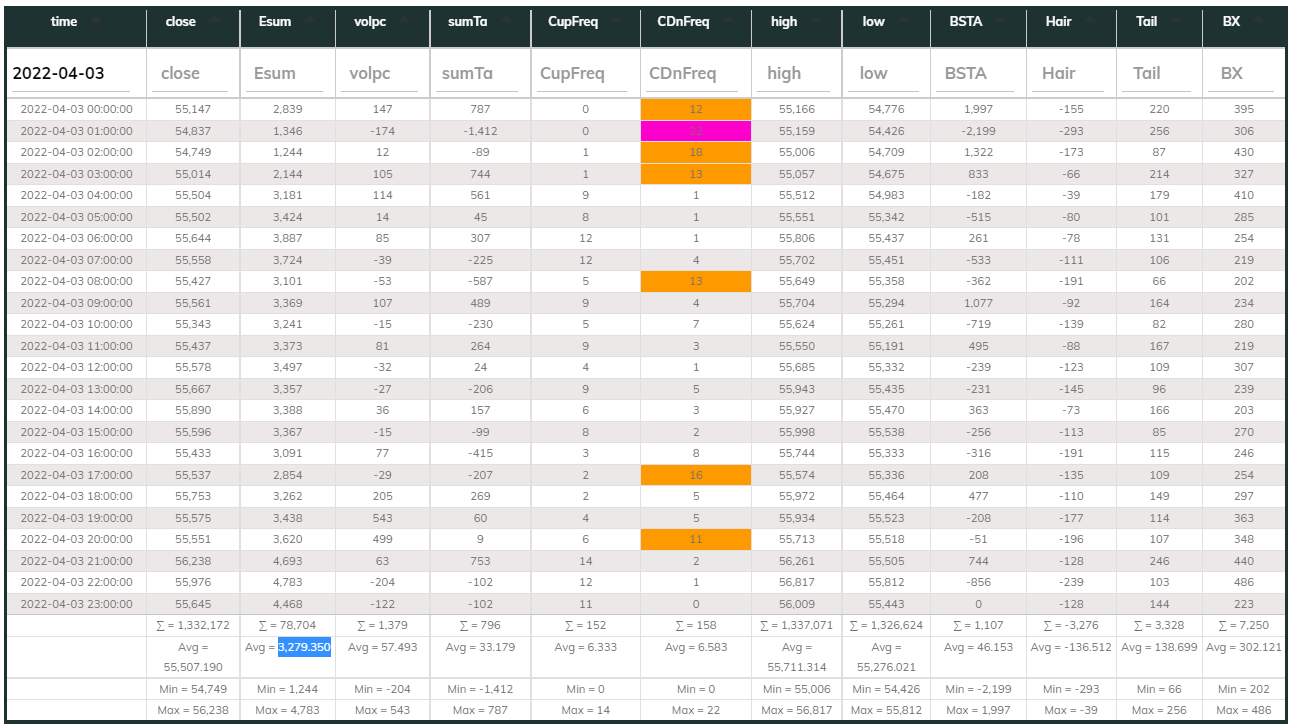 1hr USDT Dashboard 2022-04-03