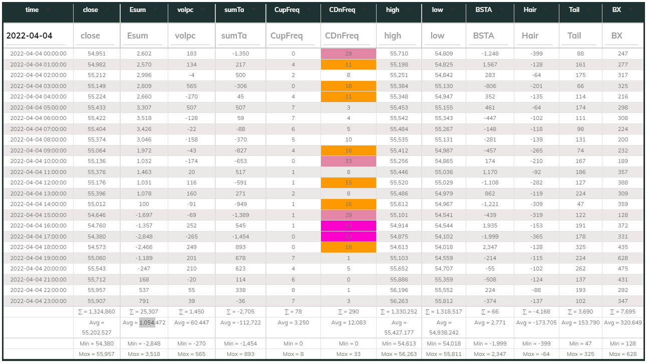 1hr USDT Dashboard 2022-04-04