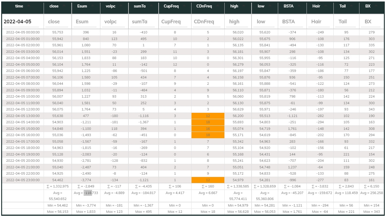 1hr USDT Dashboard 2022-04-05