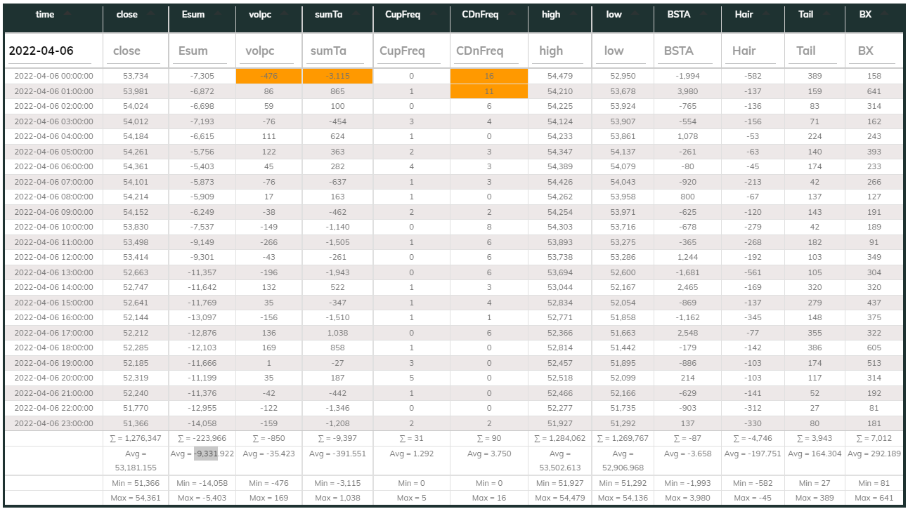 1hr USDT Dashboard 2022-04-06