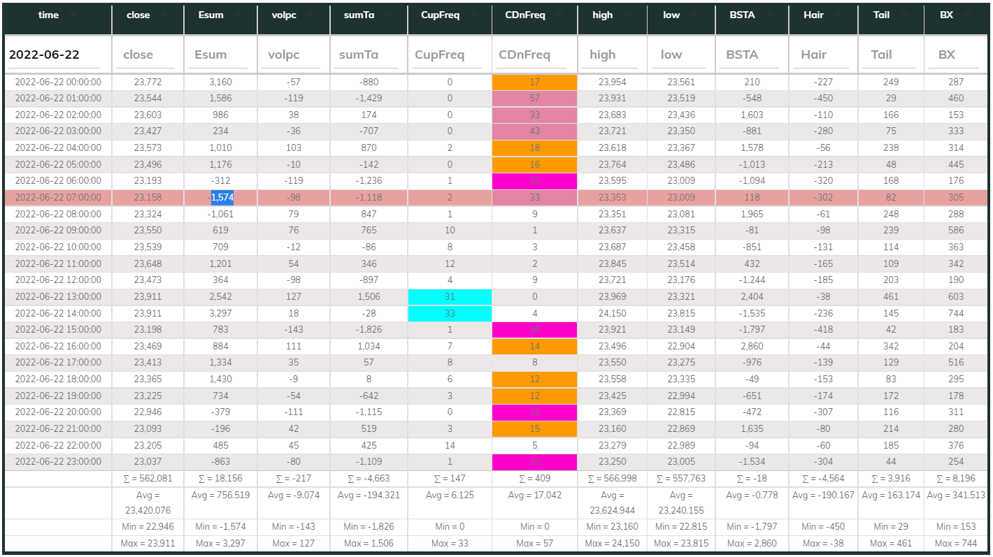 1hr USDT Dashboard 2022-06-22