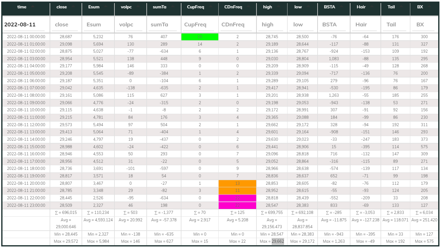 1hr USDT Dashboard 2022-08-11