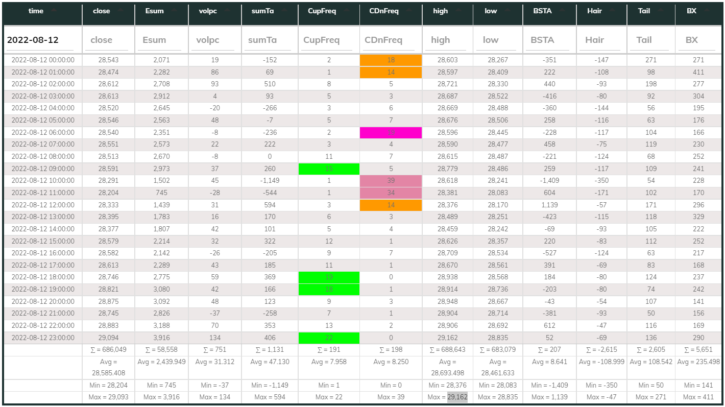 1hr USDT Dashboard 2022-08-12