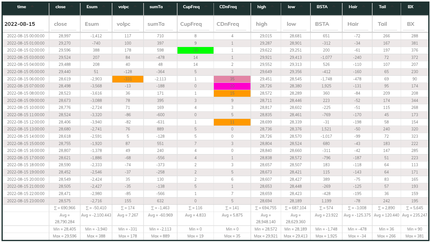 1hr USDT Dashboard 2022-08-15