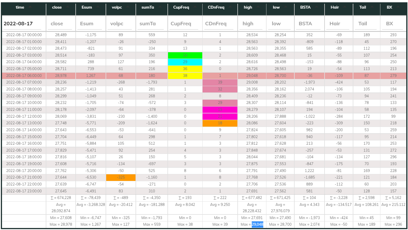 1hr USDT Dashboard 2022-08-17