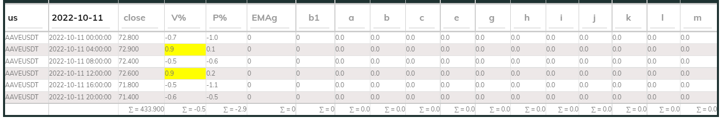 AaveUsdt PI_Bull 11Oct 4hr