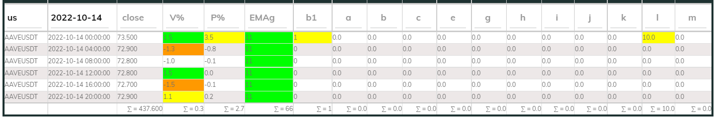 AaveUsdt PI_Bull 14Oct 4hr