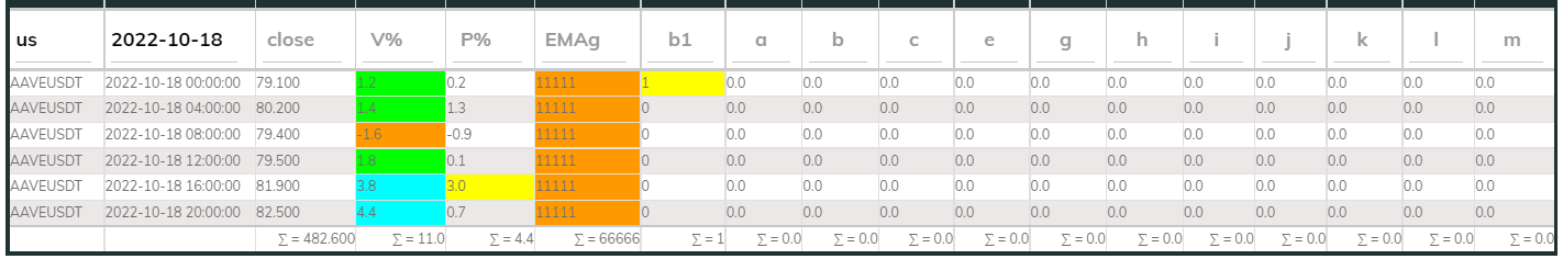 AaveUsdt PI_Bull 18Oct 4hr