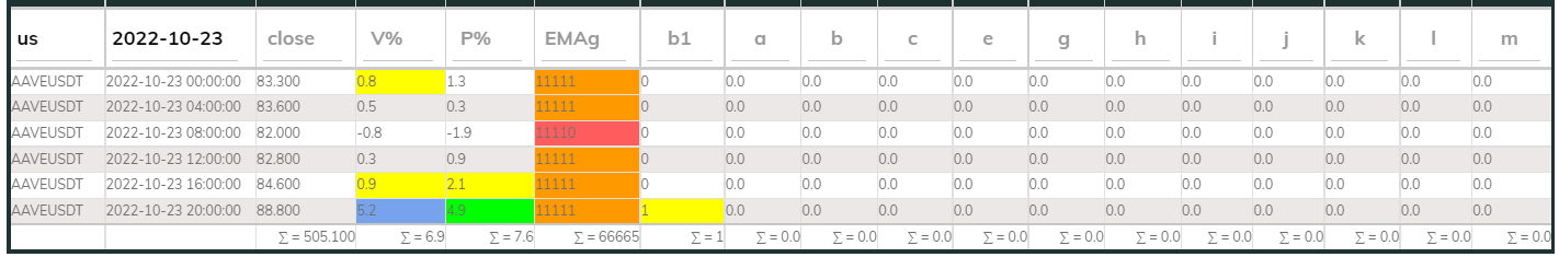 AaveUsdt PI_Bull 23Oct 4hr