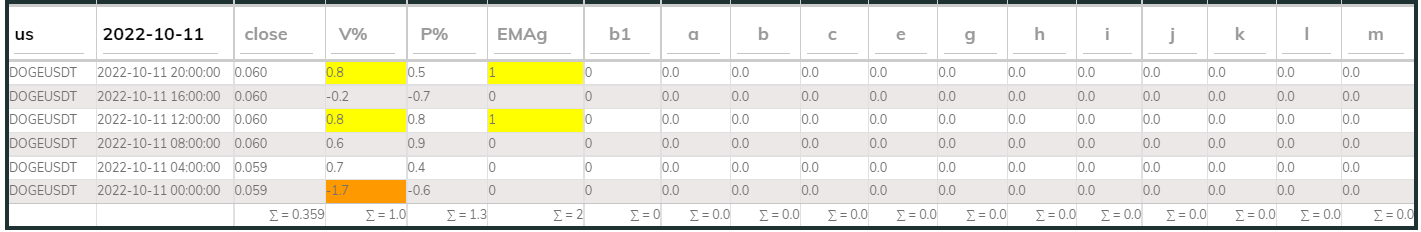 DogeUsdt PI_Bull 11Oct 4hr