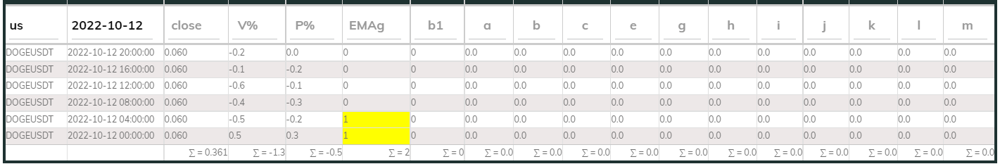 DogeUsdt PI_Bull 12Oct 4hr