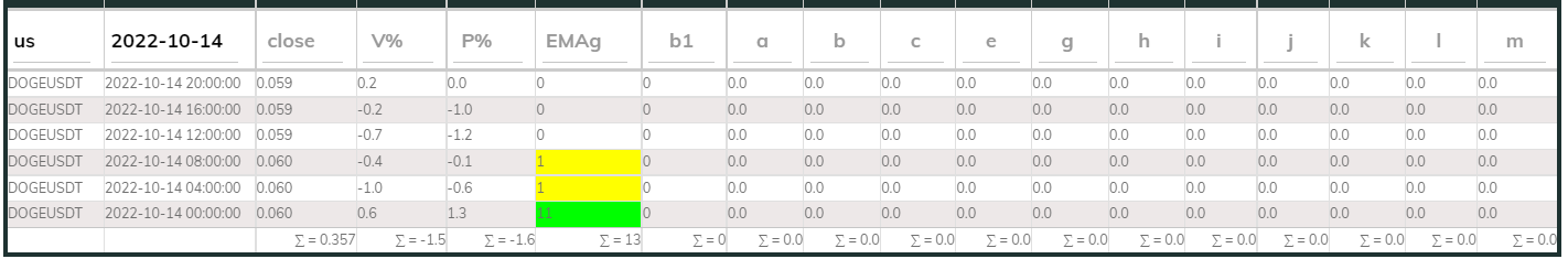 DogeUsdt PI_Bull 14Oct 4hr