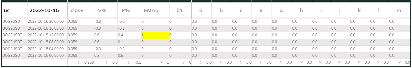 DogeUsdt PI_Bull 15Oct 4hr