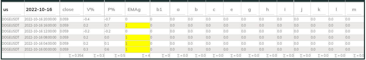 DogeUsdt PI_Bull 16Oct 4hr