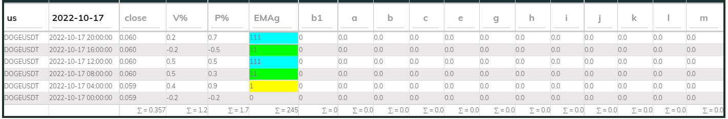 DogeUsdt PI_Bull 17Oct 4hr