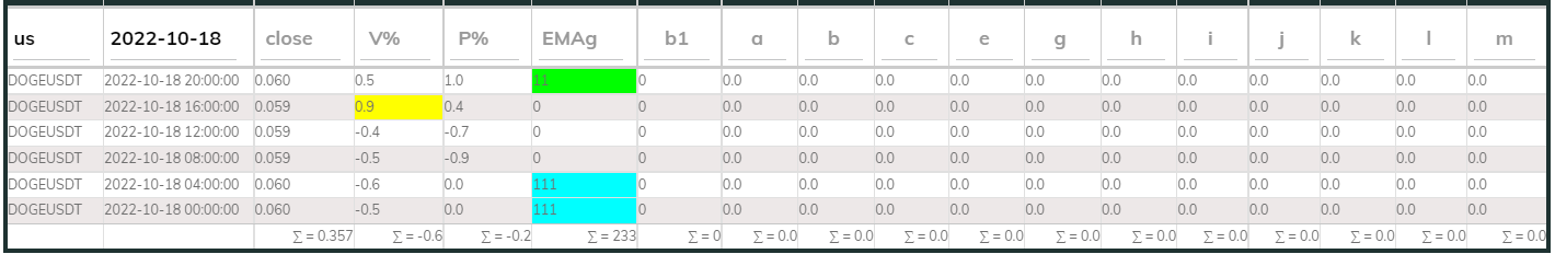 DogeUsdt PI_Bull 18Oct 4hr