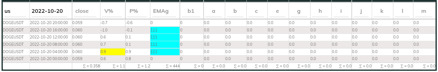 DogeUsdt PI_Bull 20Oct 4hr