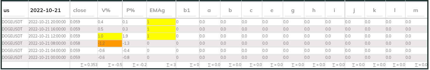 DogeUsdt PI_Bull 21Oct 4hr