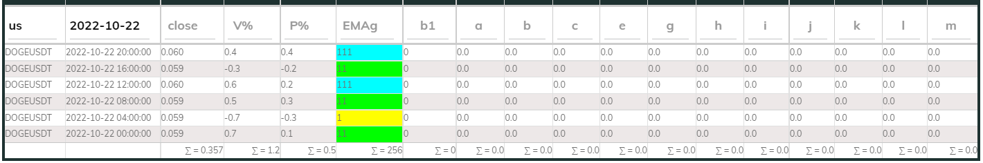 DogeUsdt PI_Bull 22Oct 4hr