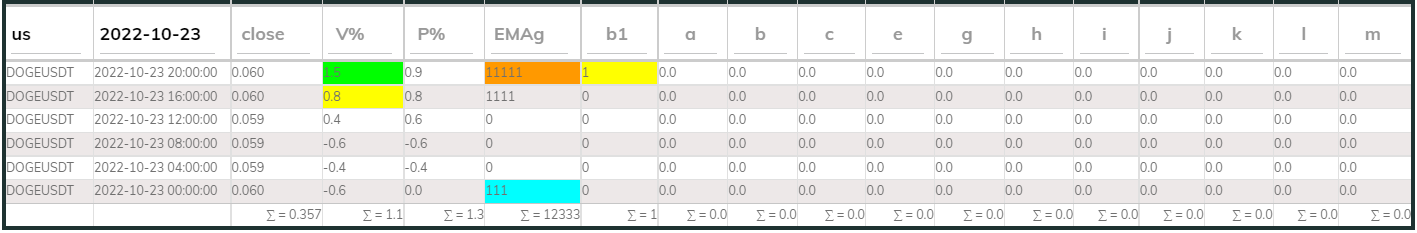 DogeUsdt PI_Bull 23Oct 4hr