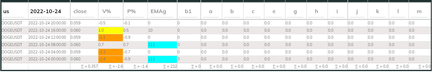 DogeUsdt PI_Bull 24Oct 4hr