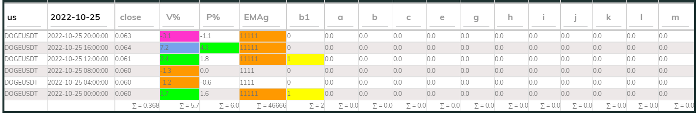 DogeUsdt PI_Bull 25Oct 4hr