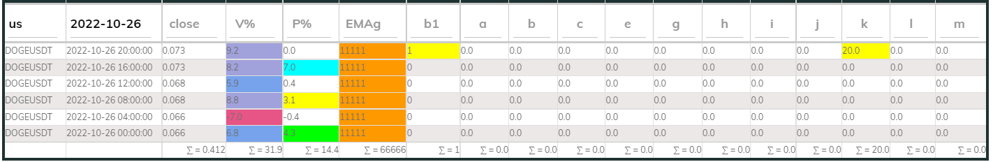 DogeUsdt PI_Bull 26Oct 4hr