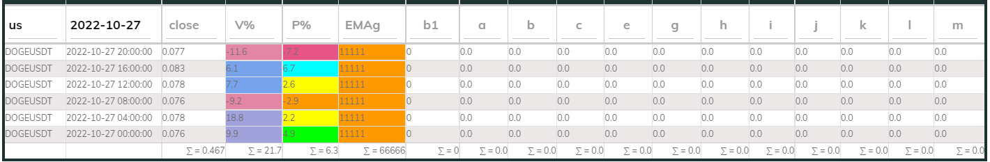 DogeUsdt PI_Bull 27Oct 4hr