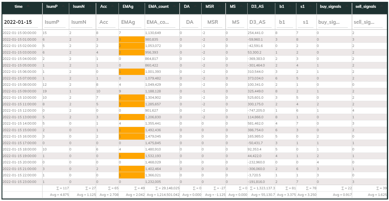 MaxInd 1hr Counter 2022-01-15