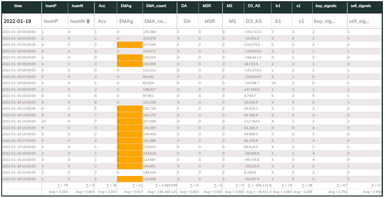 MaxInd 1hr Counter 2022-01-19