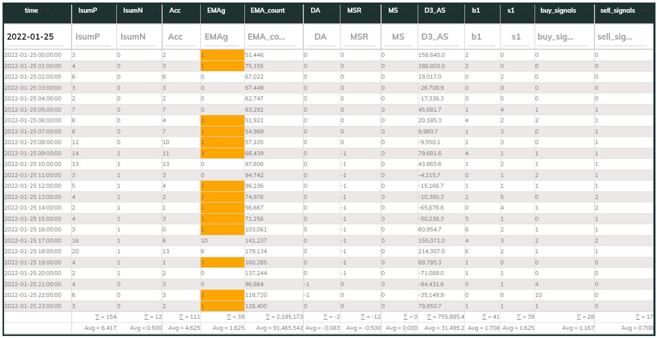MaxInd 1hr Counter 2022-01-25