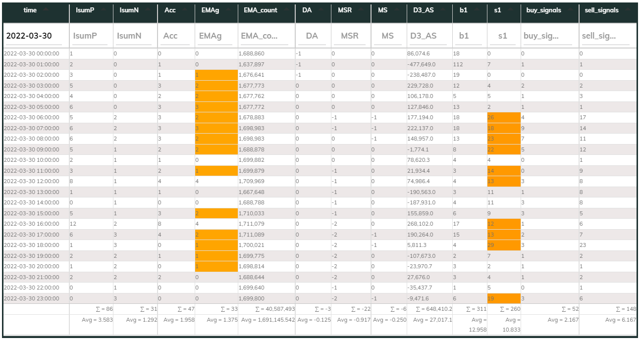 MaxInd 1hr Counter 2022-03-30