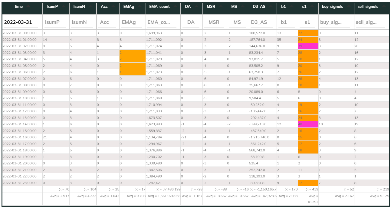 MaxInd 1hr Counter 2022-03-31