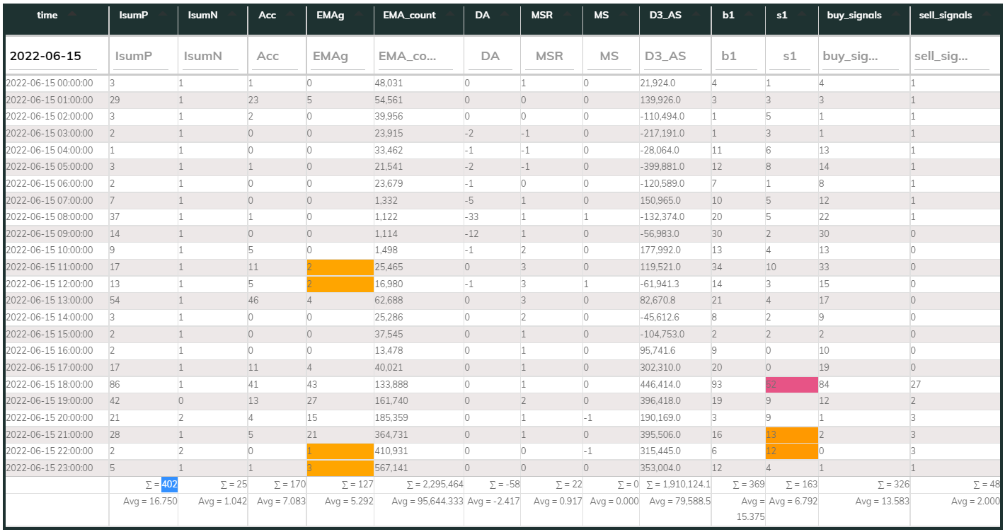 MaxInd 1hr Counter 2022-06-15