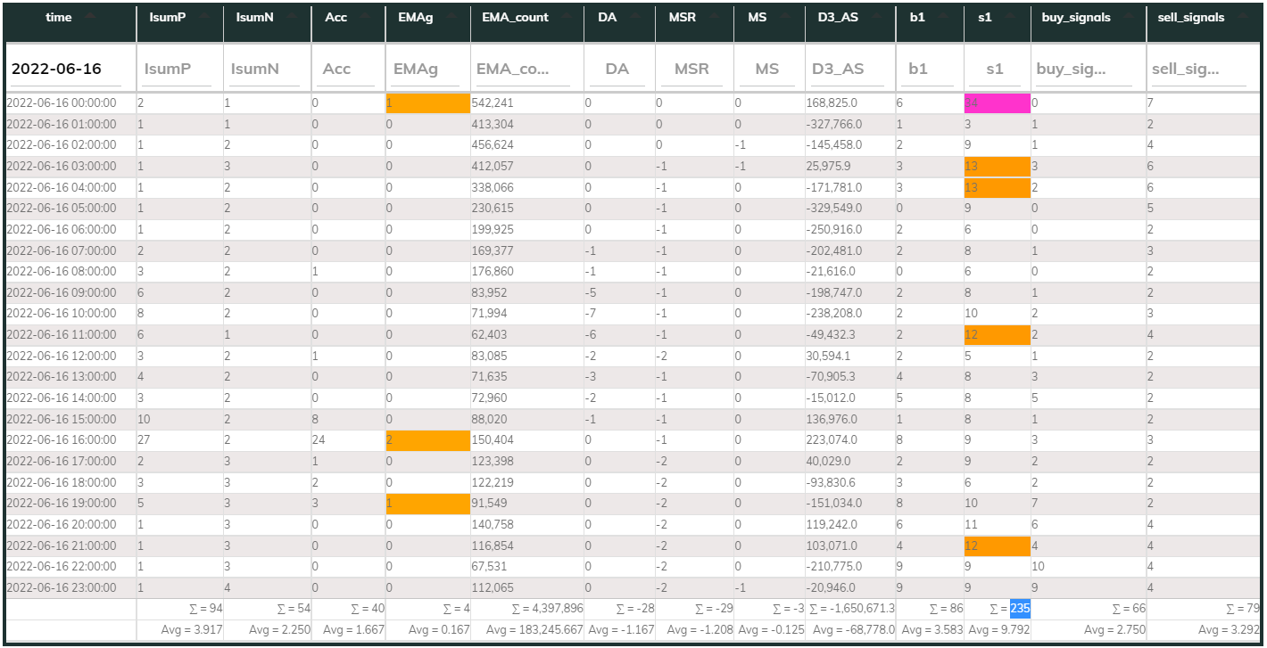 MaxInd 1hr Counter 2022-06-16