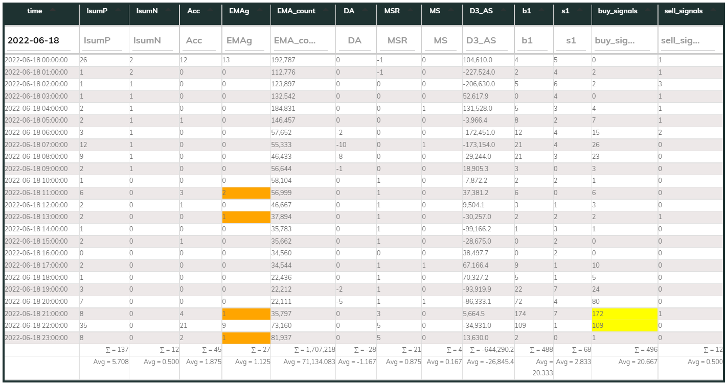 MaxInd 1hr Counter 2022-06-18